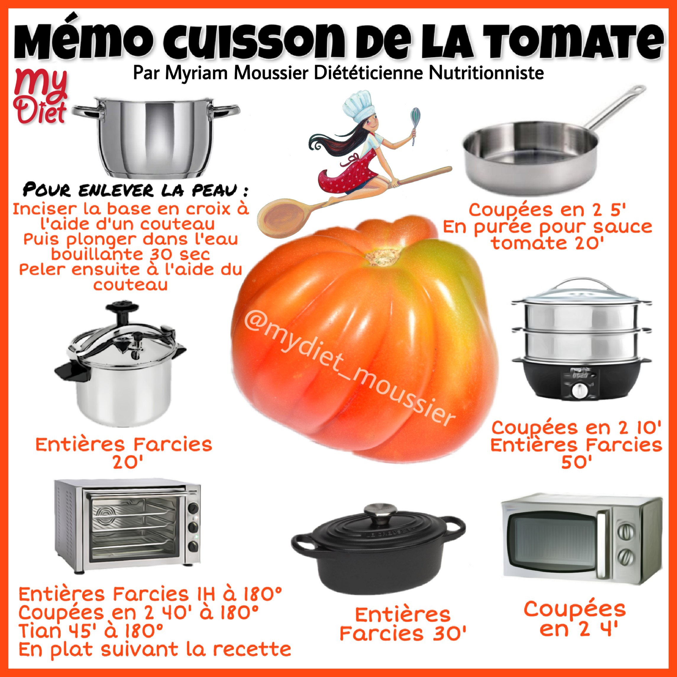 Memo cuisson de la tomate