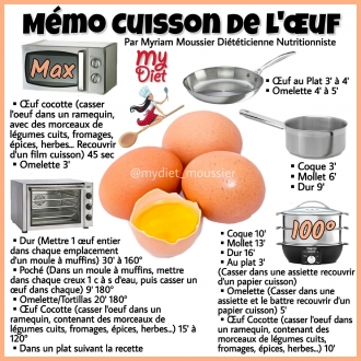 Memo cuisson des oeufs