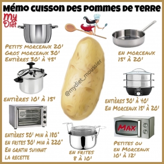 Memo cuisson des pommes de terre