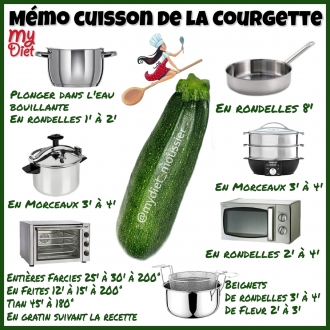 Memo cuisson de la courgette