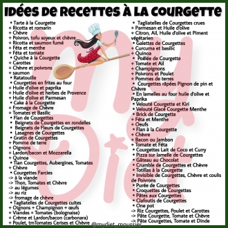 Memo cuisson de la courgette