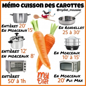 Memo Cuisson des carottes