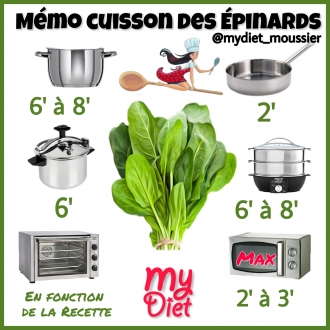 Memo cuisson des épinards