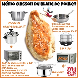 Memo cuisson du blanc de poulet