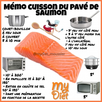 Memo cuisson du pavé de saumon