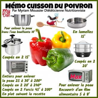 Memo cuisson du poivron
