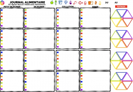 Journal Alimentaire