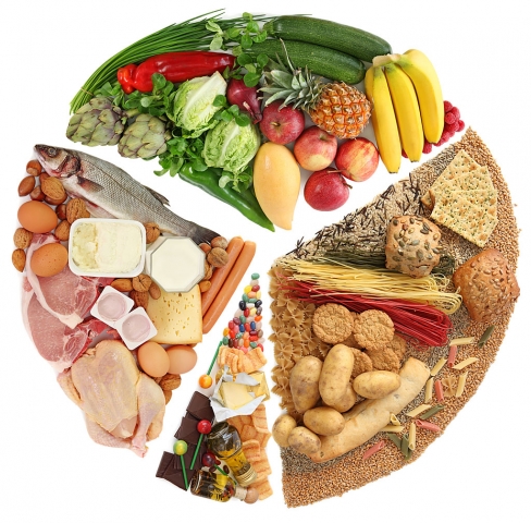 Groupes d’aliments