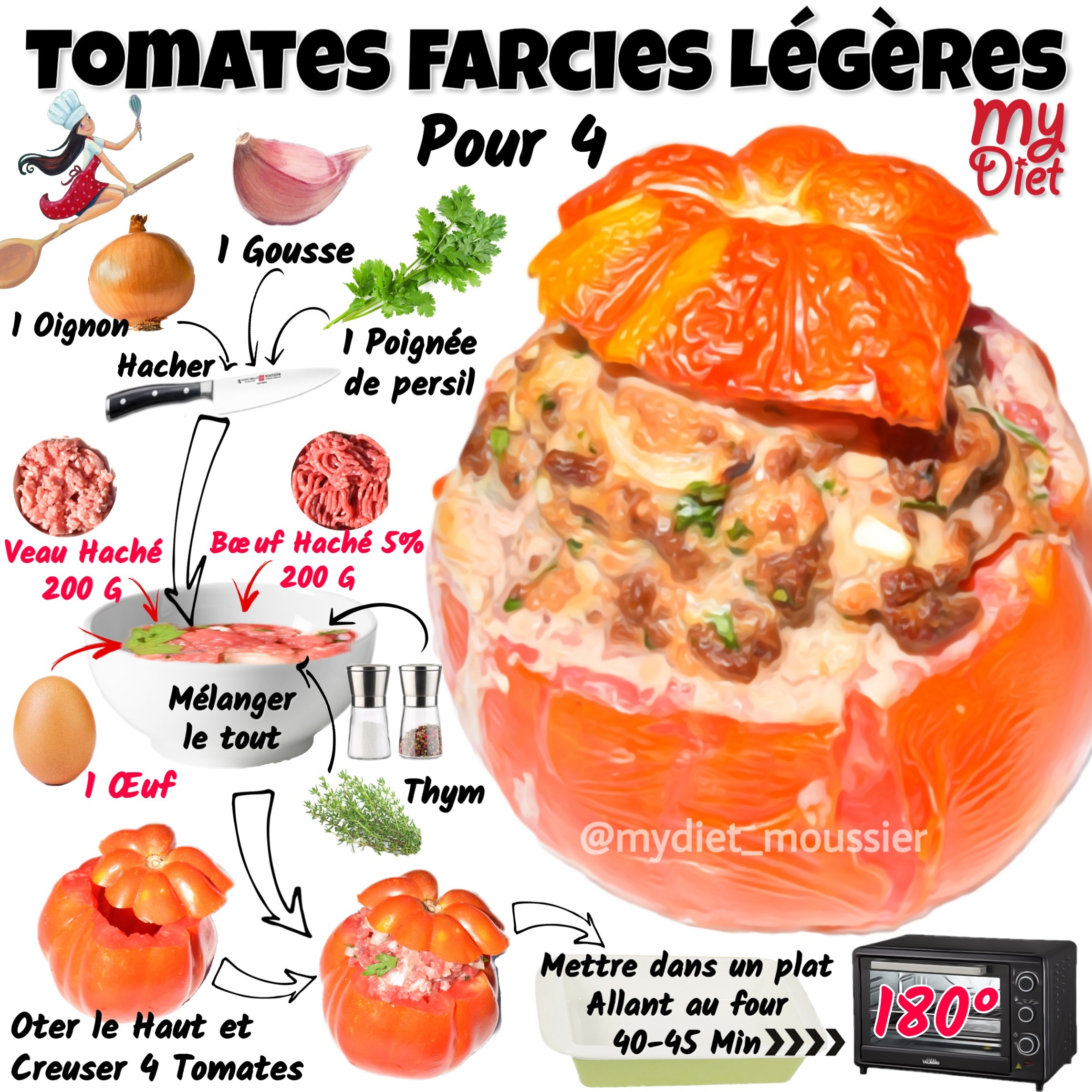 Tomates farcies légères
