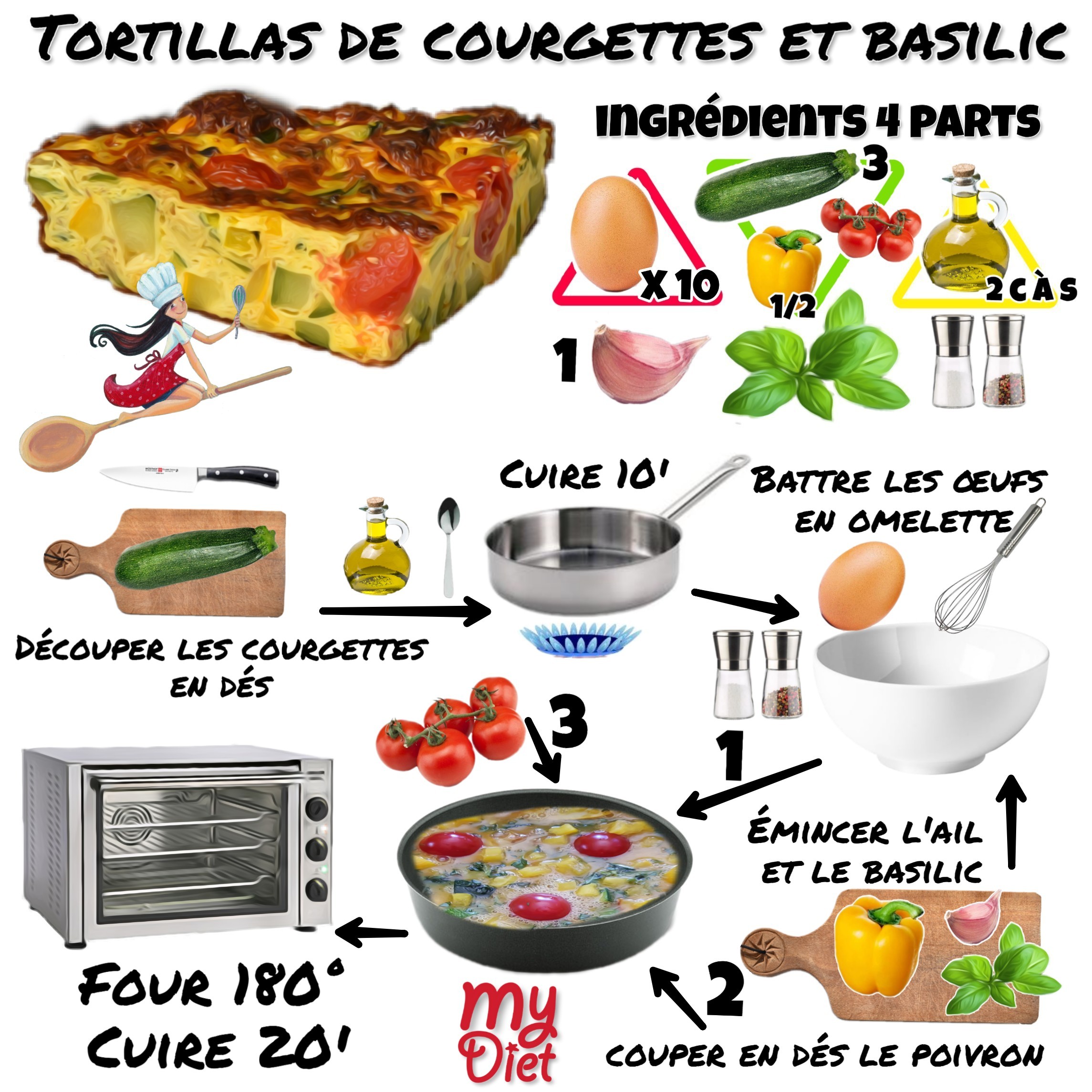 Tortillas de courgettes et basilic