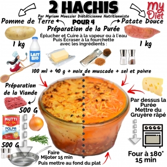 2 Hachis