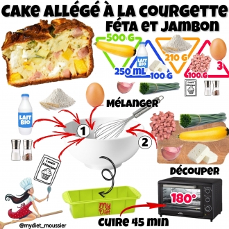 Cake allégé à la courgette, féta et jambon