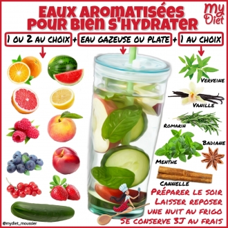 Eaux aromatisees