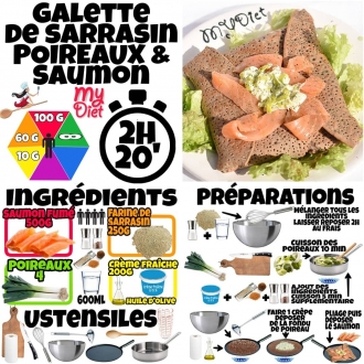 Galette de sarrasin poireau et saumon