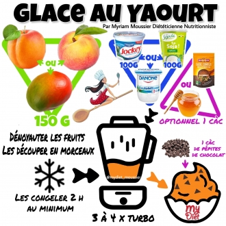 Glace au yaourt
