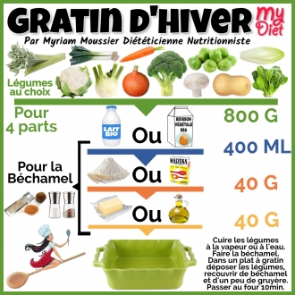 Gratin d'hiver