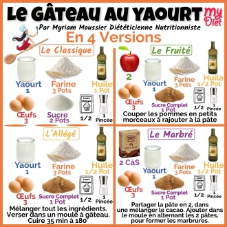 Le gâteau au yaourt