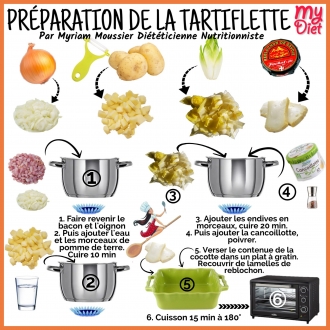 Préparation de la tartiflette