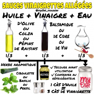 Sauces vinaigrettes allégées