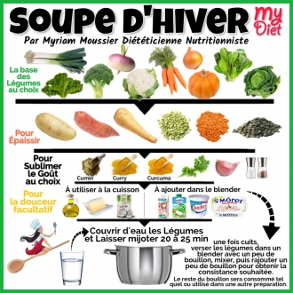 Soupe d'hiver