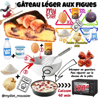 Gâteau léger aux figues