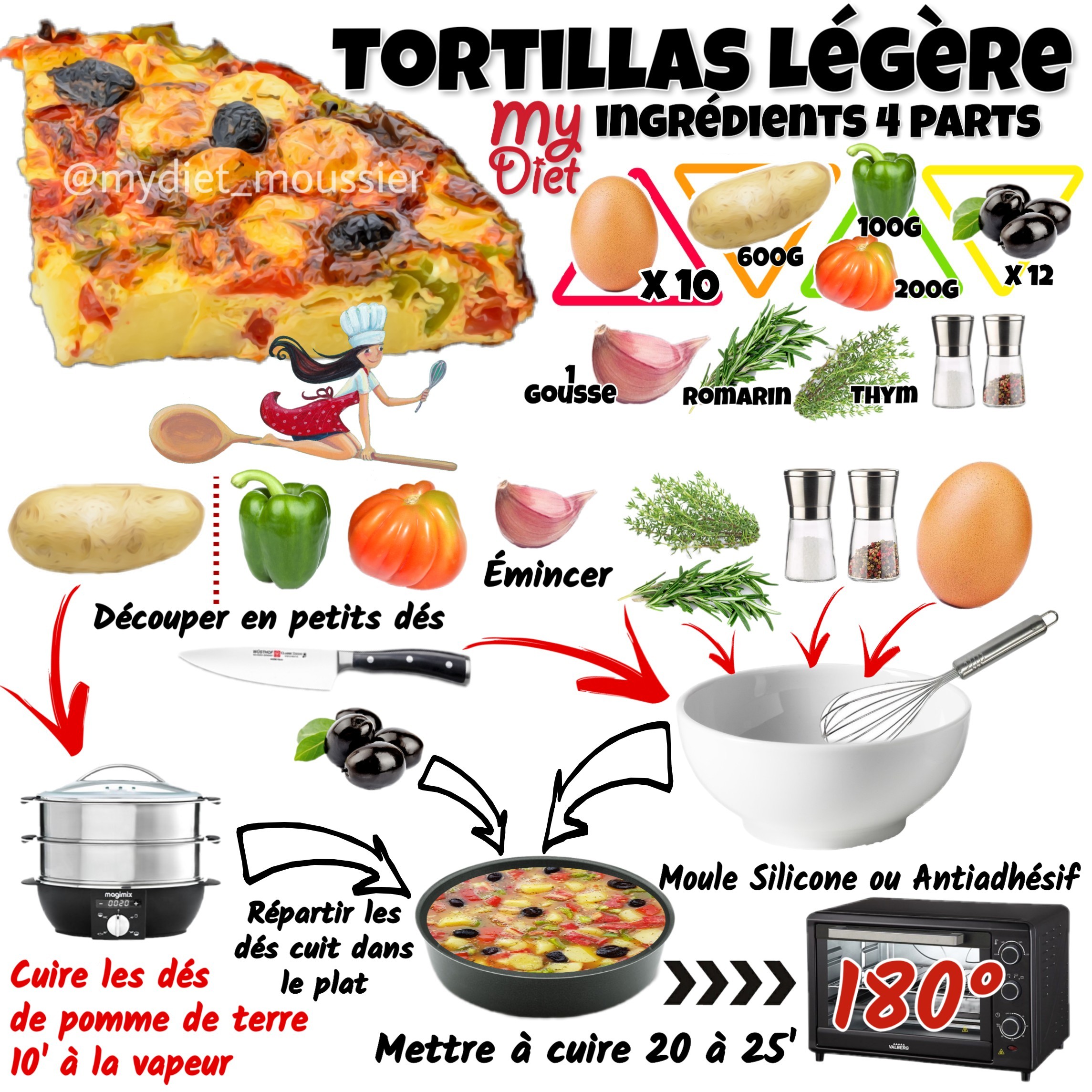 tortillas légères