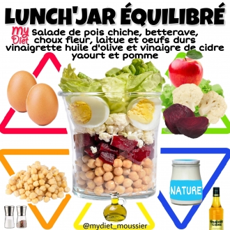 Lunch'jar équilibré