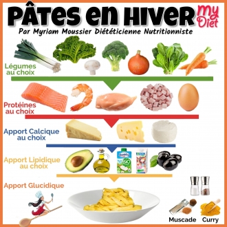 Pâtes en hiver