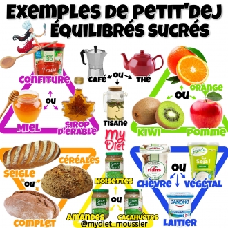 Exemples de petit'dej équilibrés sucrés