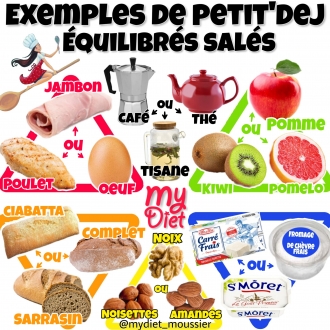 Exemples de petit'dej équilibrés sucrés