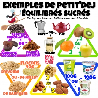 Exemples de petit'dej équilibrés sucrés
