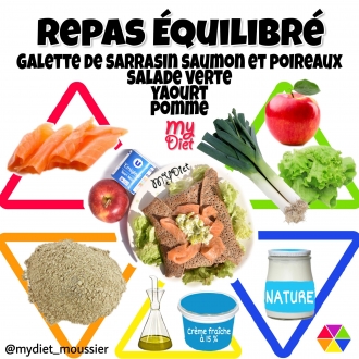Repas équilibré