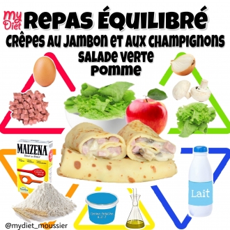 Repas équilibré