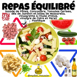 Repas équilibré
